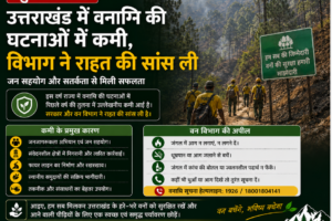 उत्तराखंड में वनाग्नि की घटनाओं में कमी, विभाग ने राहत की सांस ली