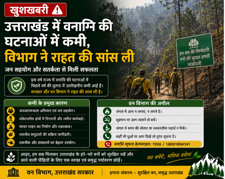 उत्तराखंड में वनाग्नि की घटनाओं में कमी, विभाग ने राहत की सांस ली
