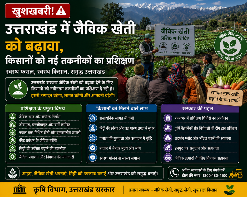 उत्तराखंड में जैविक खेती को बढ़ावा, किसानों को नई तकनीकों का प्रशिक्षण